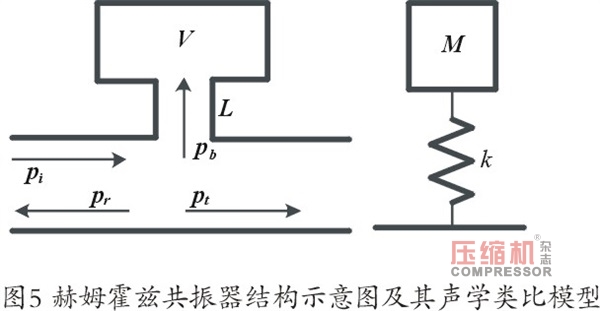 螺杆jdb电子游戏平台网站
振动噪声控制技术研究（下）