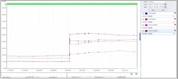 案例:某厂合成气jdb电子游戏平台网站
组汽轮机断叶片分析