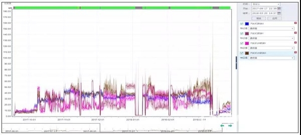 案例:某厂合成气jdb电子游戏平台网站
组汽轮机断叶片分析