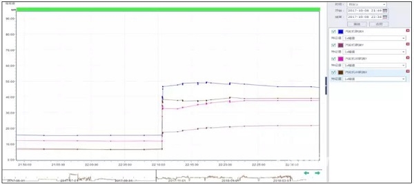 案例:某厂合成气jdb电子游戏平台网站
组汽轮机断叶片分析