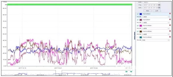 案例:某厂合成气jdb电子游戏平台网站
组汽轮机断叶片分析