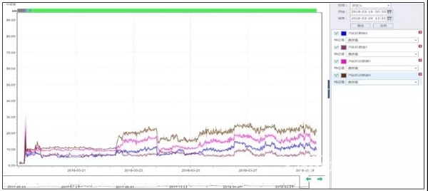 案例:某厂合成气jdb电子游戏平台网站
组汽轮机断叶片分析