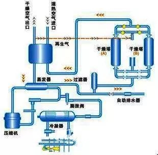 真实数据——揭开组合式干燥机行业不说之秘