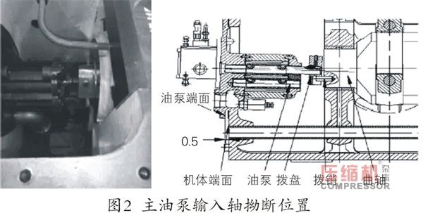 往复jdb电子游戏平台网站
主油泵断轴原因分析及改进