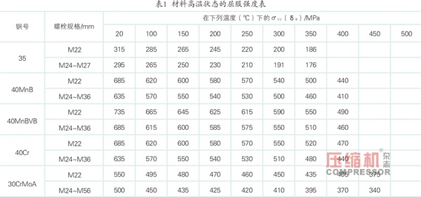 往复jdb电子游戏平台网站
主油泵断轴原因分析及改进