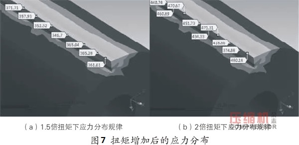 往复jdb电子游戏平台网站
主油泵断轴原因分析及改进