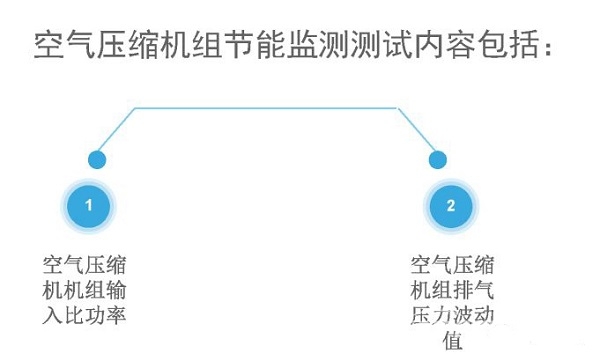 空气jdb电子游戏平台网站
组的经济运行测试