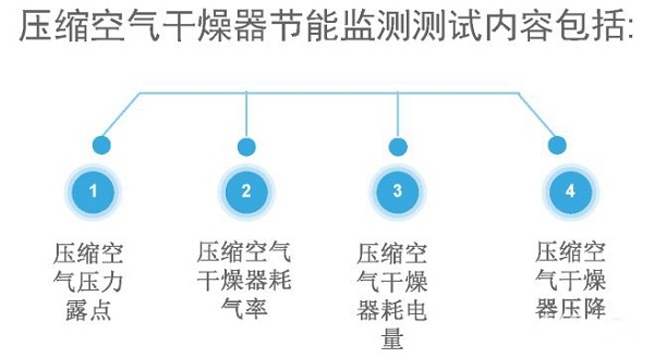 空气jdb电子游戏平台网站
组的经济运行测试