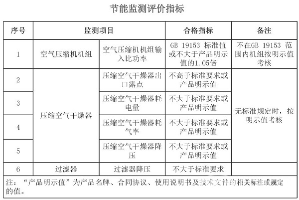 空气jdb电子游戏平台网站
组的经济运行测试