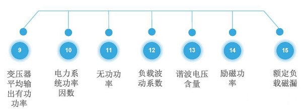 如何判别变压器是否处于经济运行状态呢?