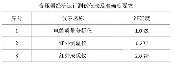 如何判别变压器是否处于经济运行状态呢?