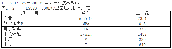 一热力车间空压机故障排除作业指导书