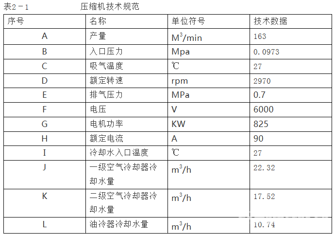 一热力车间空压机故障排除作业指导书