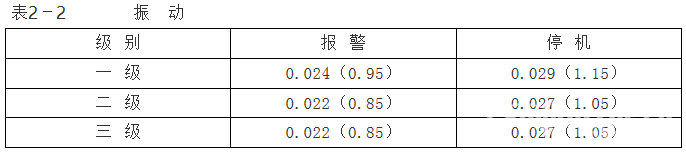 一热力车间空压机故障排除作业指导书