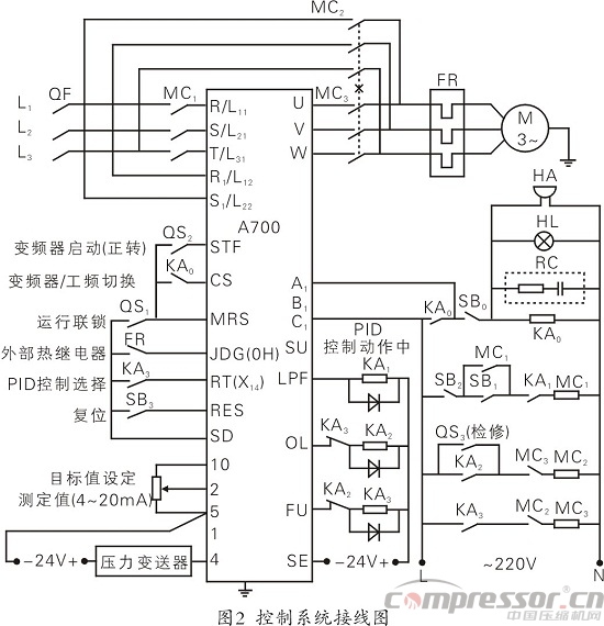 变频器在空气jdb电子游戏平台网站
恒压控制中的应用