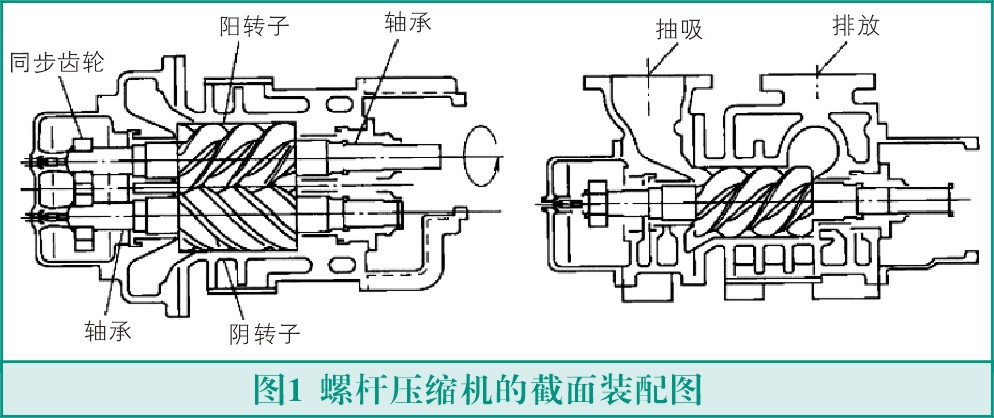 螺杆式jdb电子游戏平台网站
转子故障与检测
