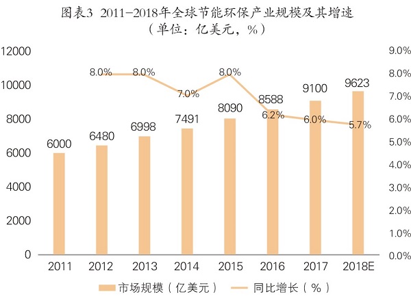 节能和技术受重视 合同能源管理前景分析
