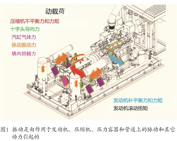 往复jdb电子游戏平台网站
脉动和振动分析控制研究