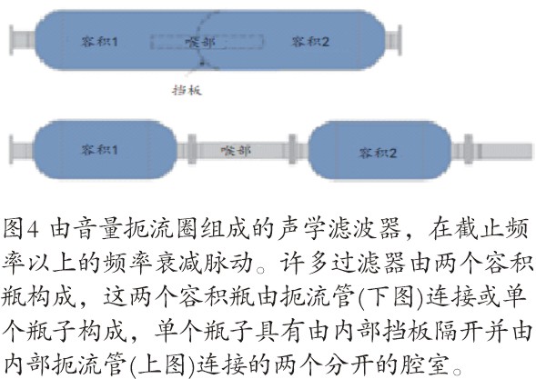 往复jdb电子游戏平台网站
脉动和振动分析控制研究