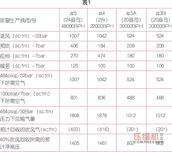 PET 吹塑填充装置用jdb电子游戏平台网站
选型优化探索