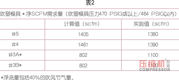 PET 吹塑填充装置用jdb电子游戏平台网站
选型优化探索