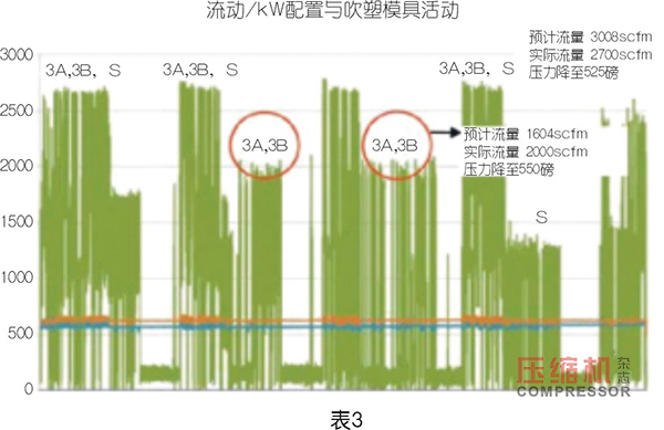 PET 吹塑填充装置用jdb电子游戏平台网站
选型优化探索