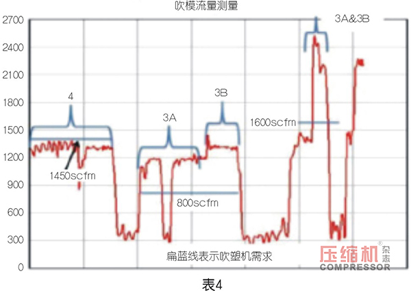 PET 吹塑填充装置用jdb电子游戏平台网站
选型优化探索