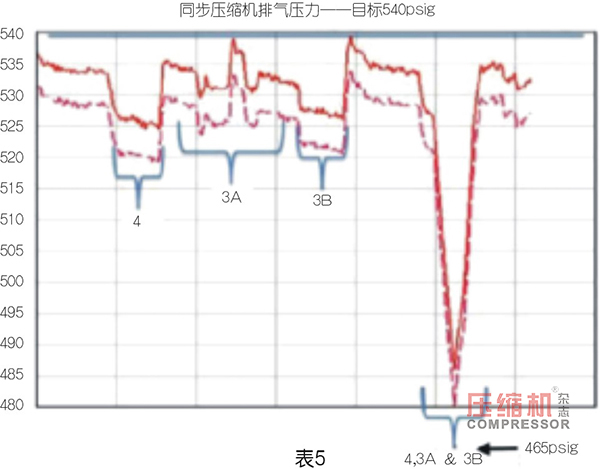 PET 吹塑填充装置用jdb电子游戏平台网站
选型优化探索