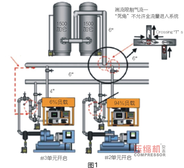 PET 吹塑填充装置用jdb电子游戏平台网站
选型优化探索