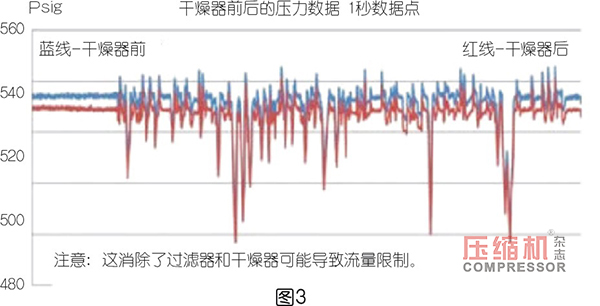 PET 吹塑填充装置用jdb电子游戏平台网站
选型优化探索
