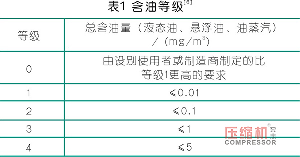 基于催化氧化原理的压缩空气深度除油净化设备