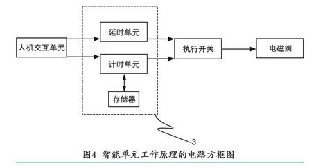空压机定时自动排污装置创新设计分析
