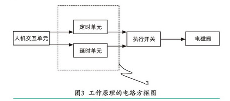 空压机定时自动排污装置创新设计分析