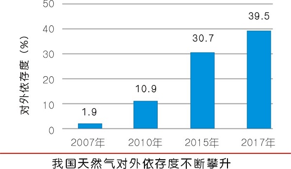 六大储气中心蓝图绘就超400亿往复jdb电子游戏平台网站
市场显现
