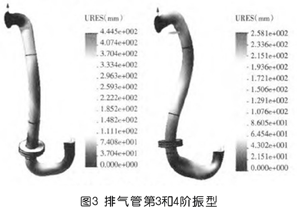 螺杆jdb电子游戏平台网站
排气管振动分析及解决方法