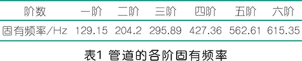 螺杆jdb电子游戏平台网站
排气管振动分析及解决方法