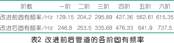 螺杆jdb电子游戏平台网站
排气管振动分析及解决方法