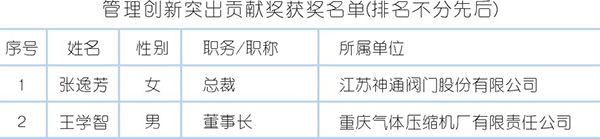 2017~2018 “科技进步贡献奖”颁布多位jdb电子游戏平台网站
人获殊荣