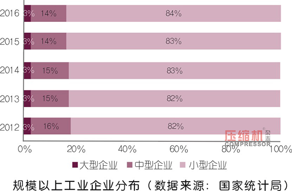 企业如何应对招工难、存量资产利用率低