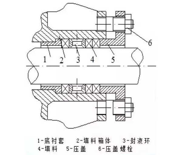 7种常用动密封形式,有几个空压机人必须知道