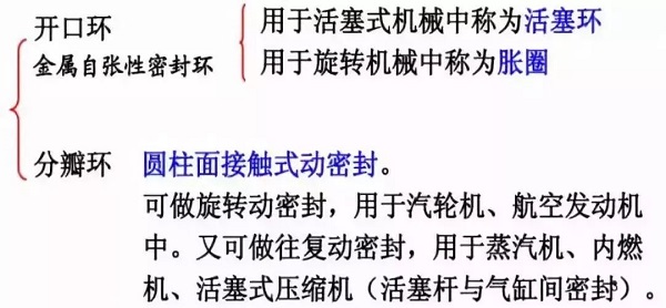 7种常用动密封形式,有几个空压机人必须知道