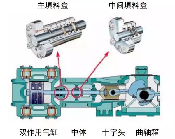 7种常用动密封形式,有几个空压机人必须知道