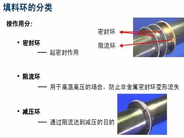 7种常用动密封形式,有几个空压机人必须知道