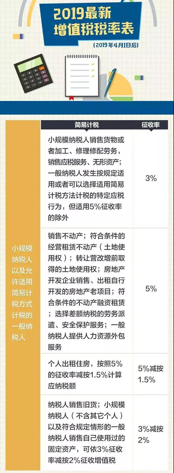 太实用,这是增值税最新最全的税率表了!