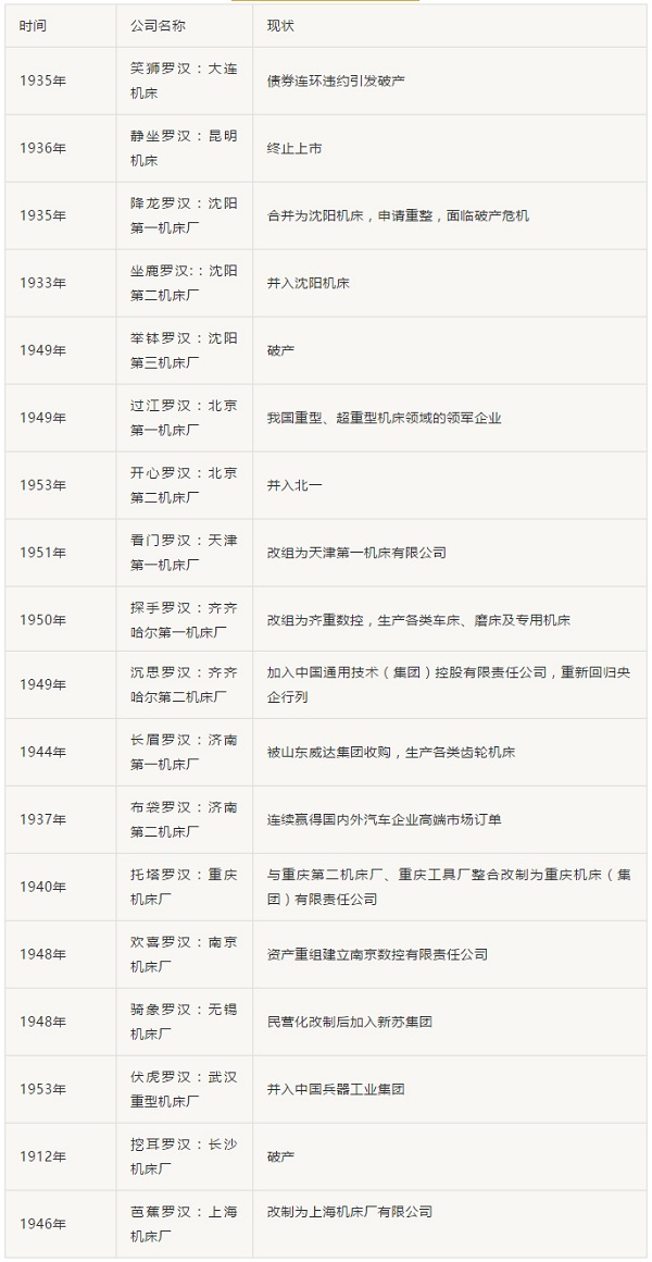 落幕了!老“机床十八罗汉”之汉川机床面临破产拍卖