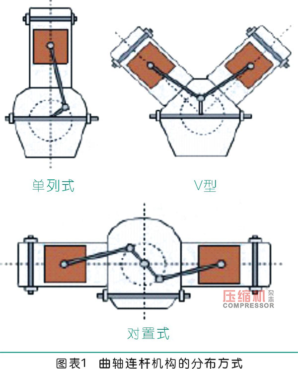 空压机连杆优化设计分析