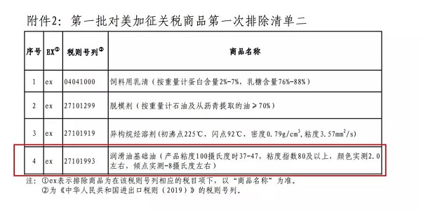 好消息！来自美国的润滑油不再加征关税，可以为空压机省一笔了