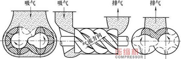 螺杆jdb电子游戏平台网站
排气量及压力不足故障分析