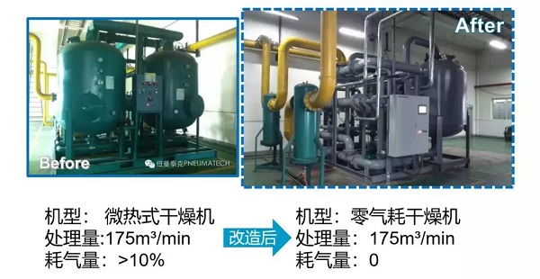 微热吸干机成功改造零气耗吸附式干燥机