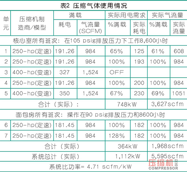 食品加工领域除尘与加氮装置的检测与评估